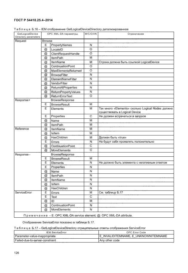 ГОСТ Р 54418.25.4-2014