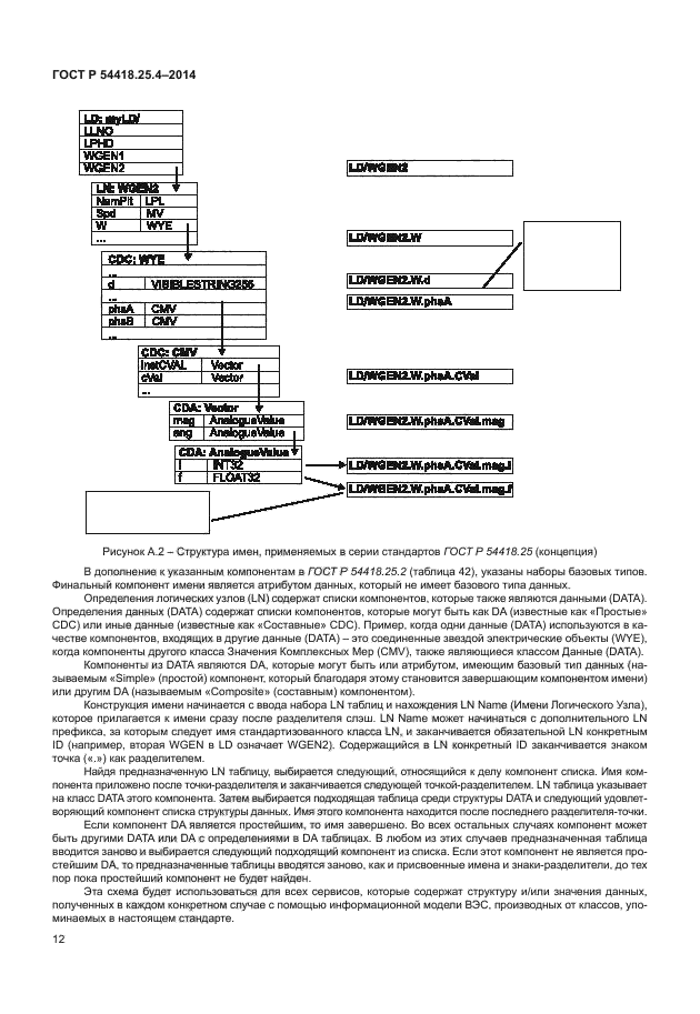 ГОСТ Р 54418.25.4-2014