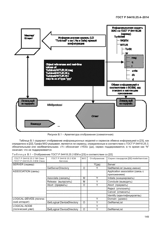 ГОСТ Р 54418.25.4-2014