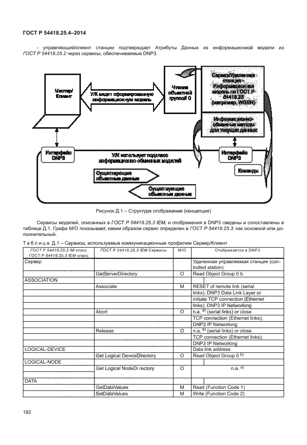 ГОСТ Р 54418.25.4-2014