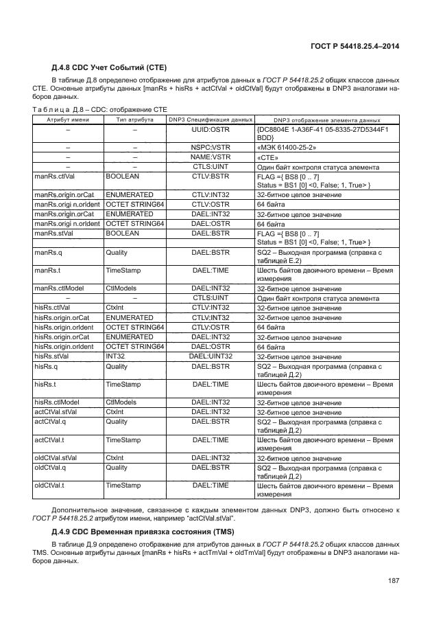 ГОСТ Р 54418.25.4-2014