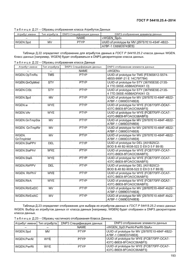 ГОСТ Р 54418.25.4-2014