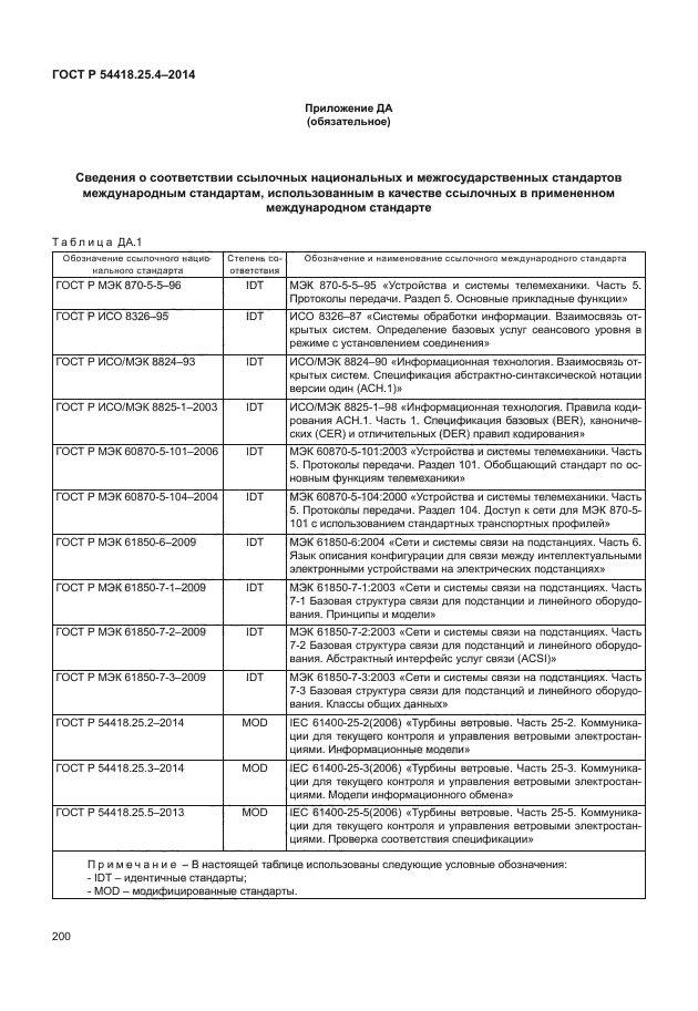 ГОСТ Р 54418.25.4-2014