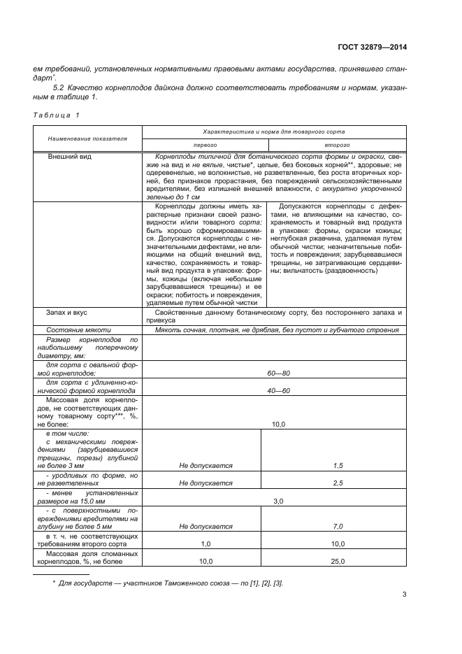 ГОСТ 32879-2014