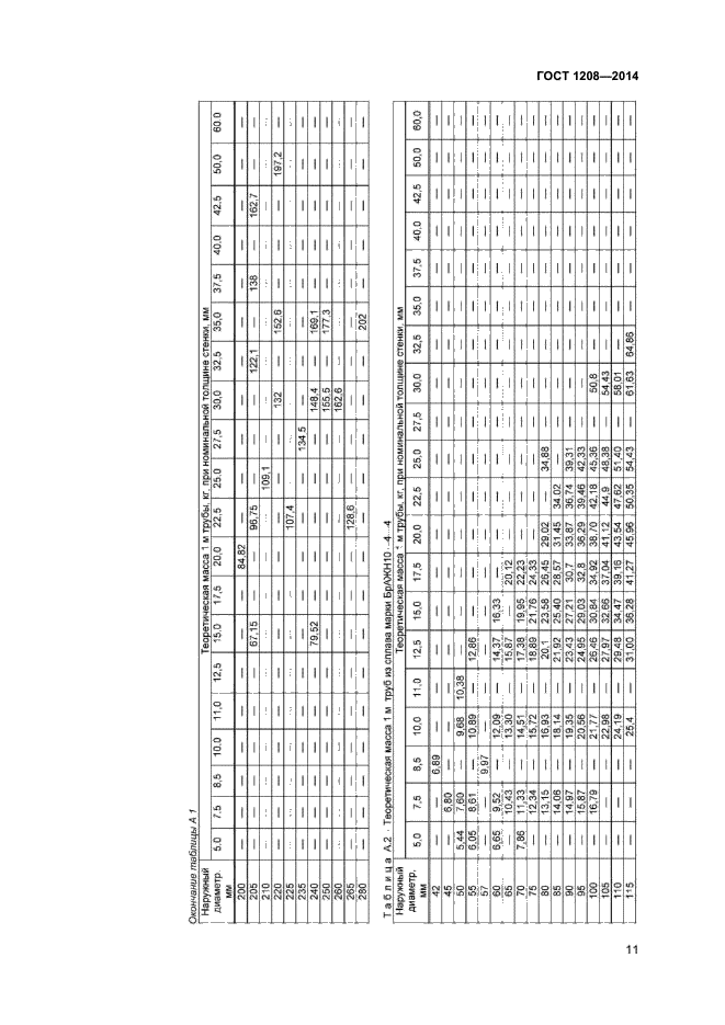 ГОСТ 1208-2014