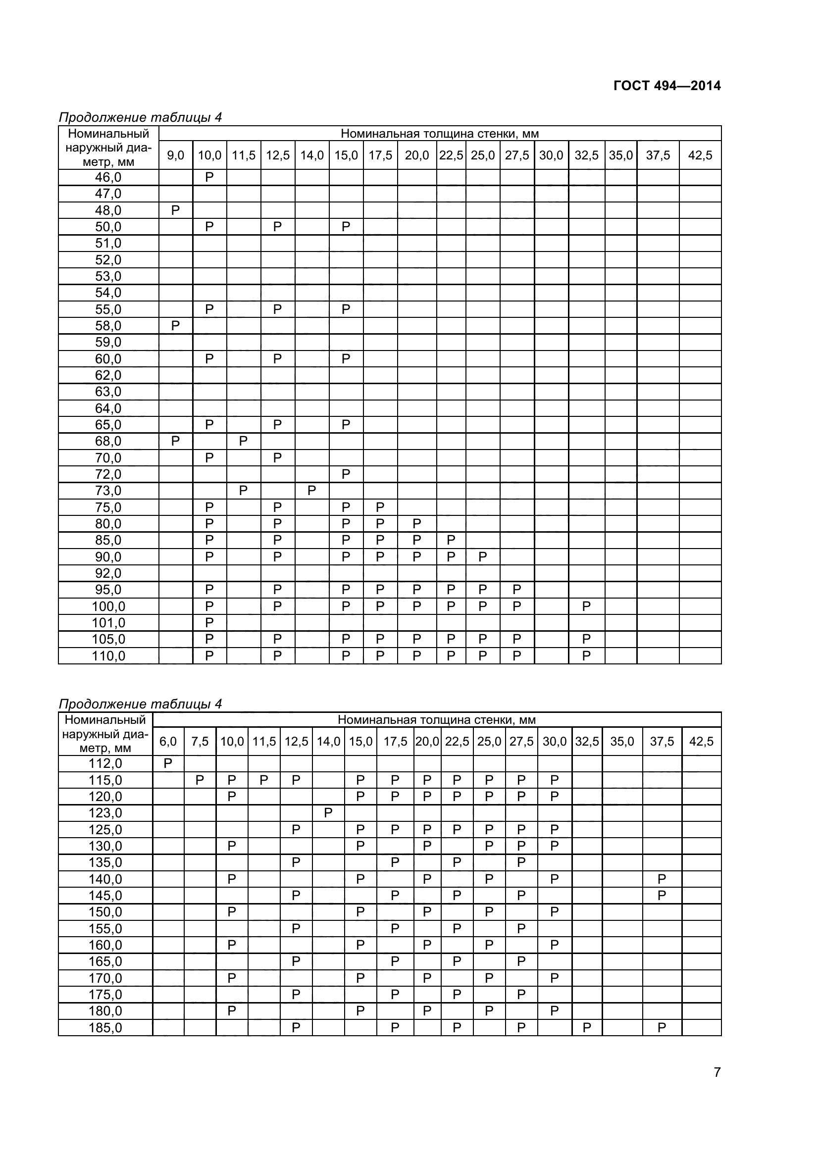 ГОСТ 494-2014