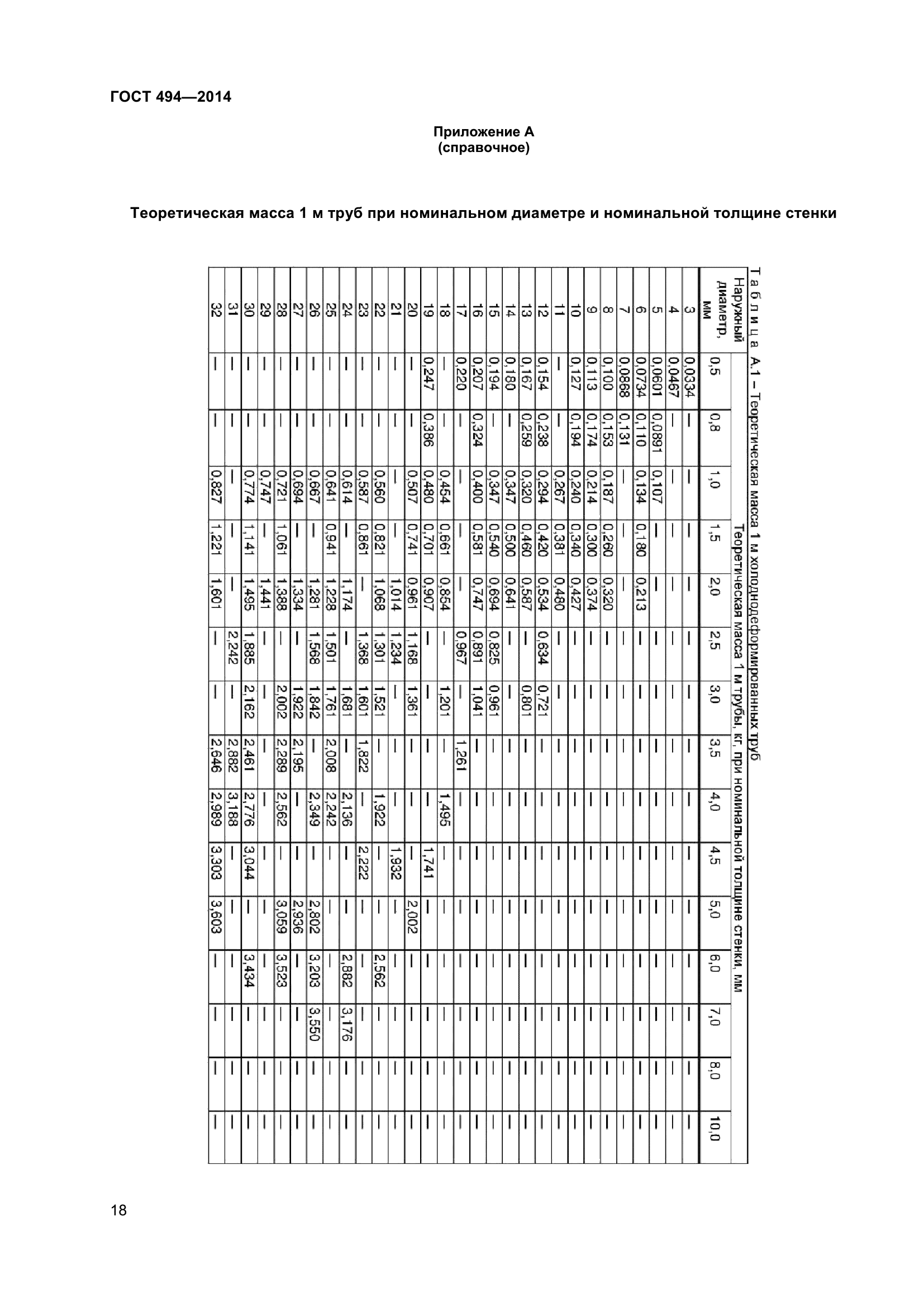 ГОСТ 494-2014