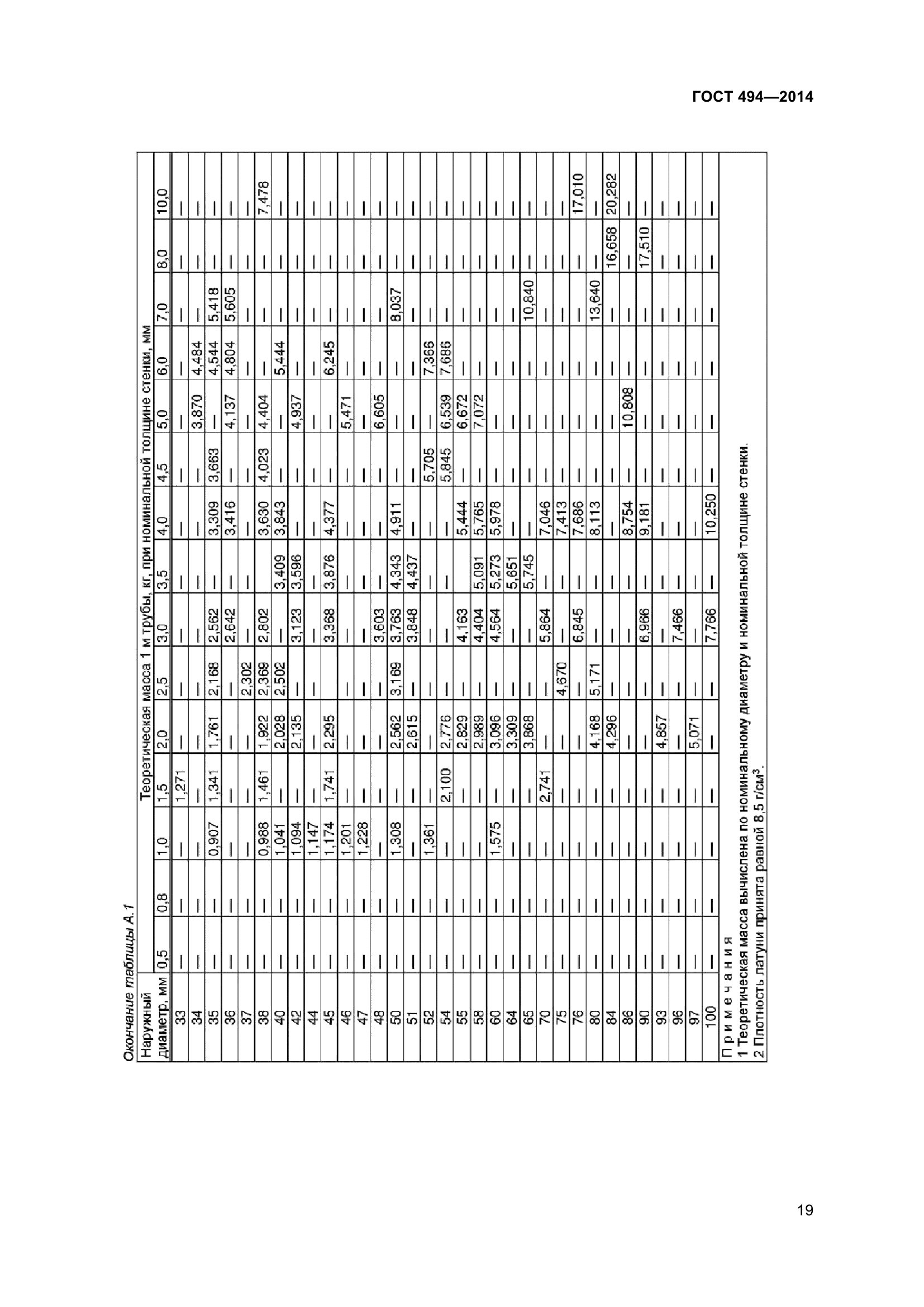 ГОСТ 494-2014