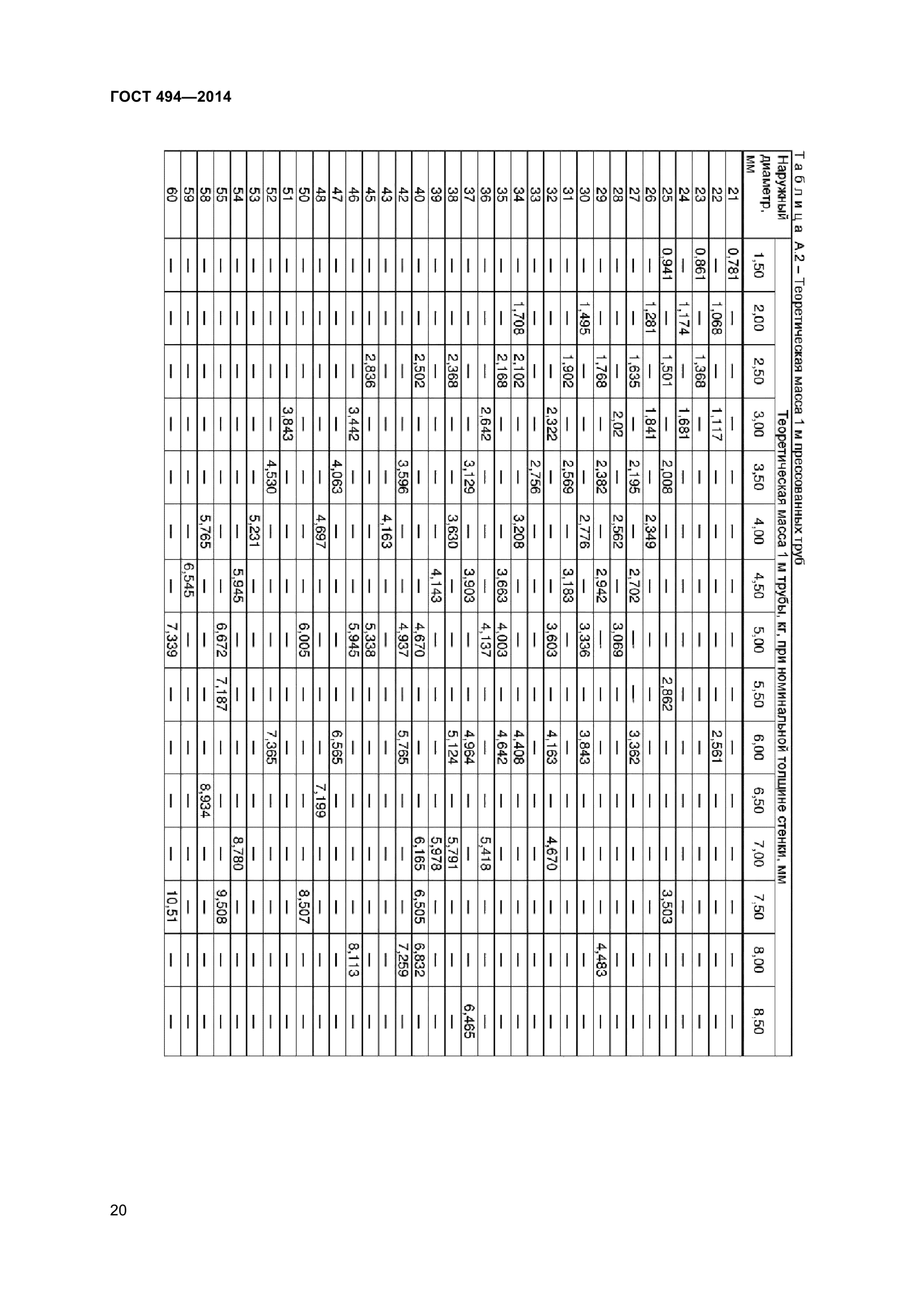 ГОСТ 494-2014