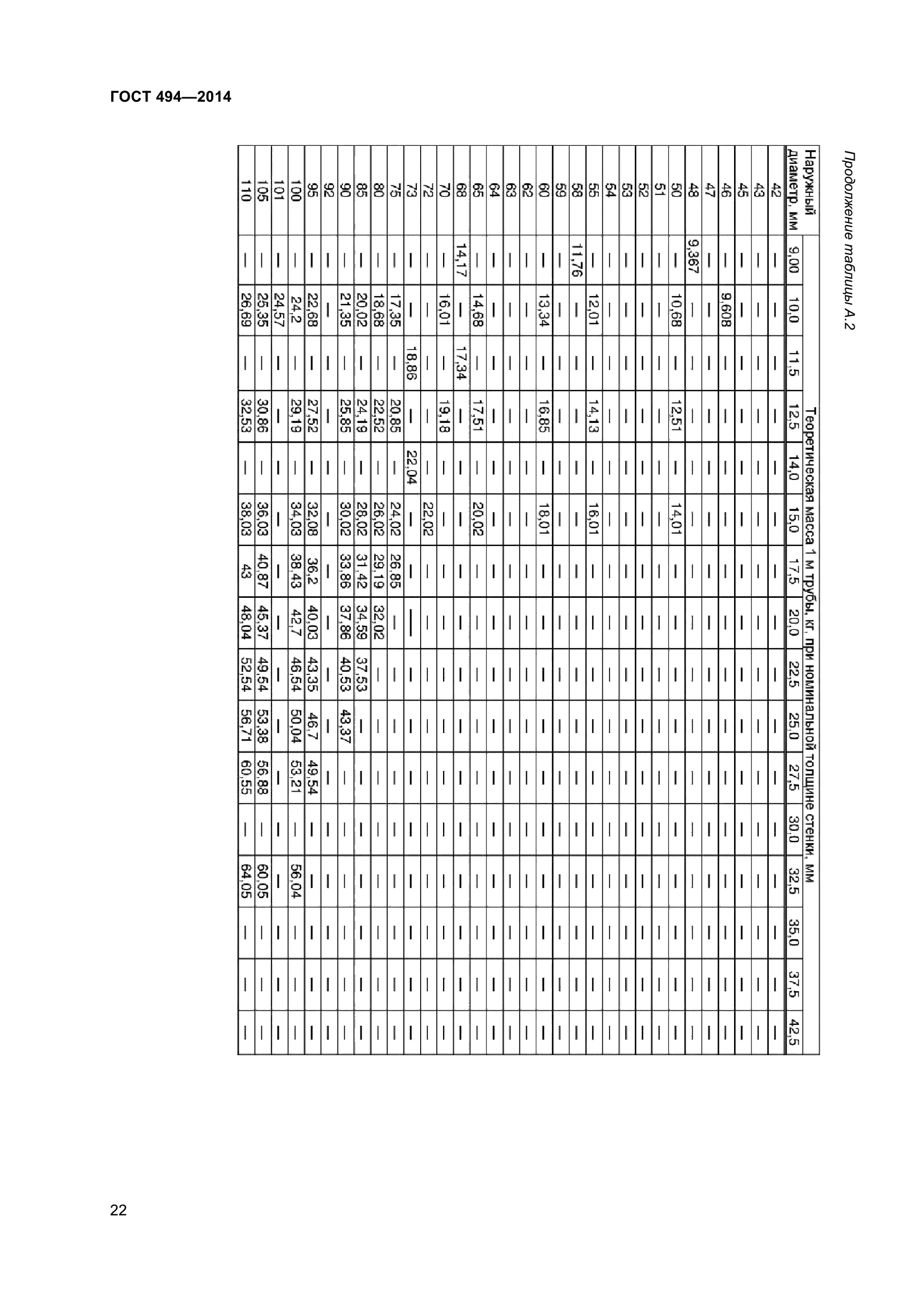 ГОСТ 494-2014