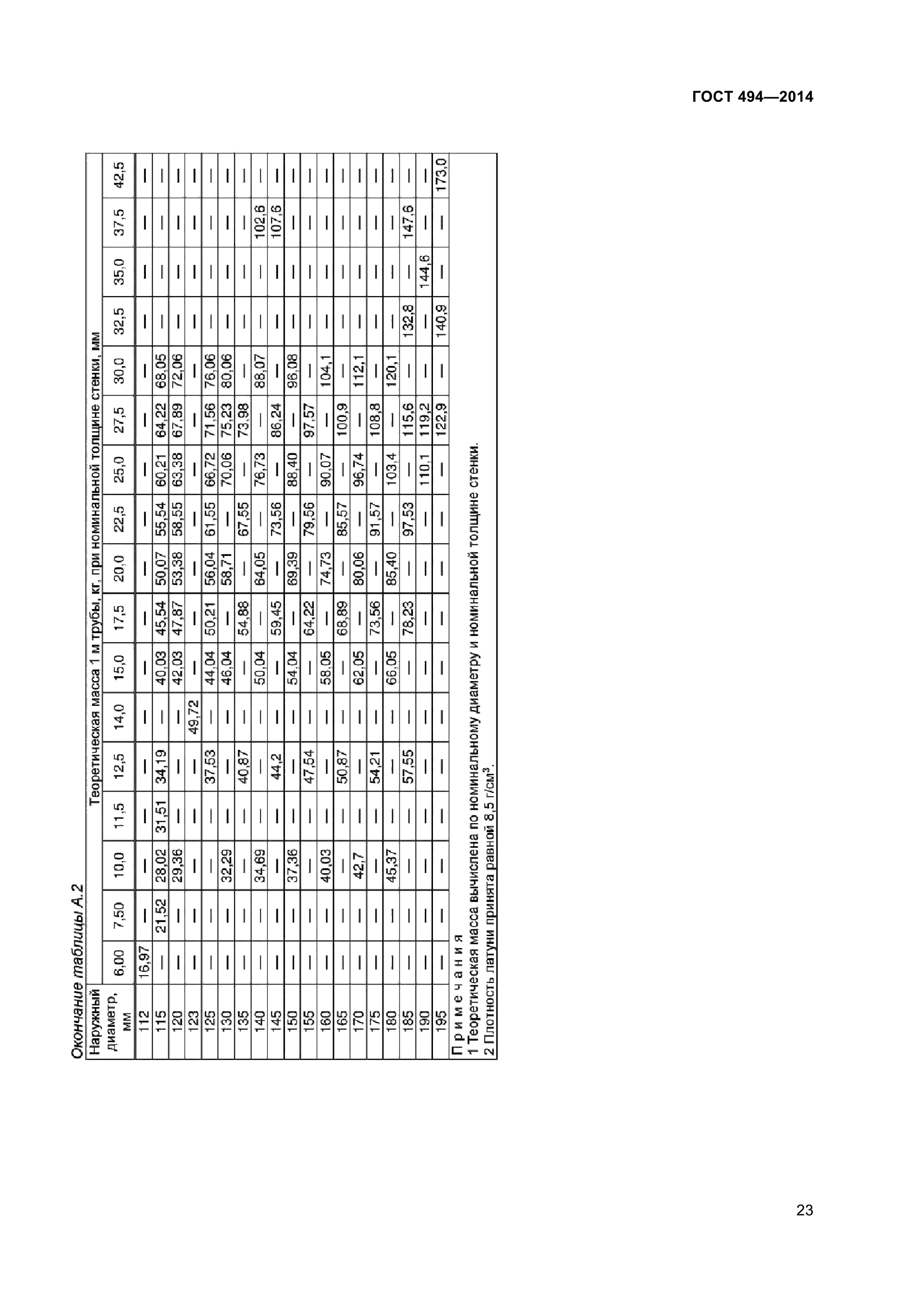 ГОСТ 494-2014