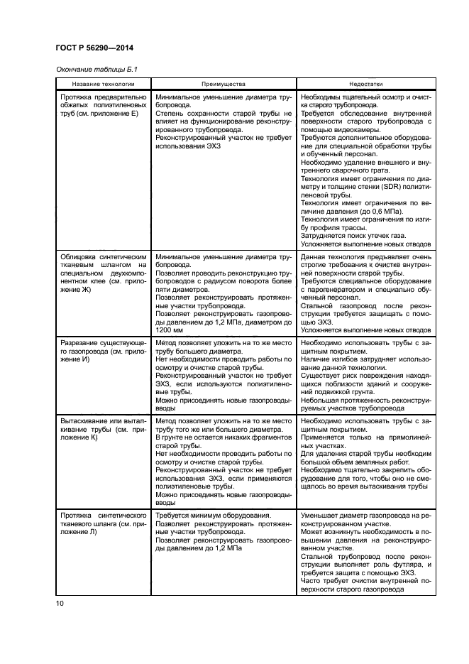 ГОСТ Р 56290-2014