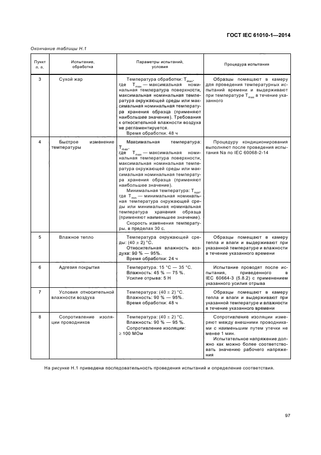 ГОСТ IEC 61010-1-2014