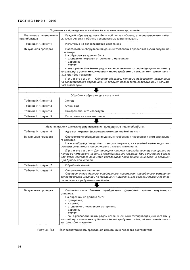 ГОСТ IEC 61010-1-2014