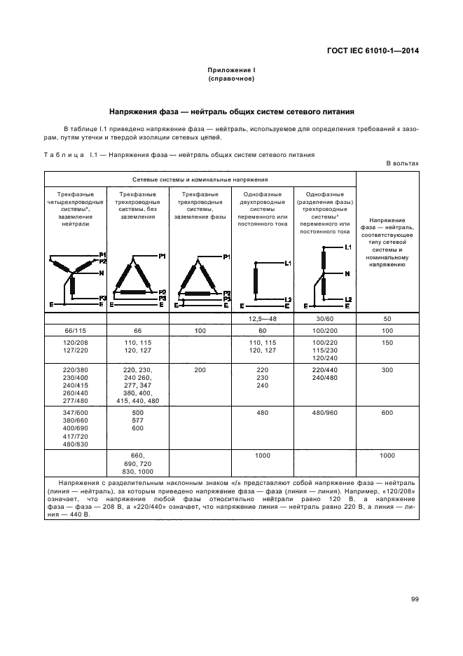 ГОСТ IEC 61010-1-2014