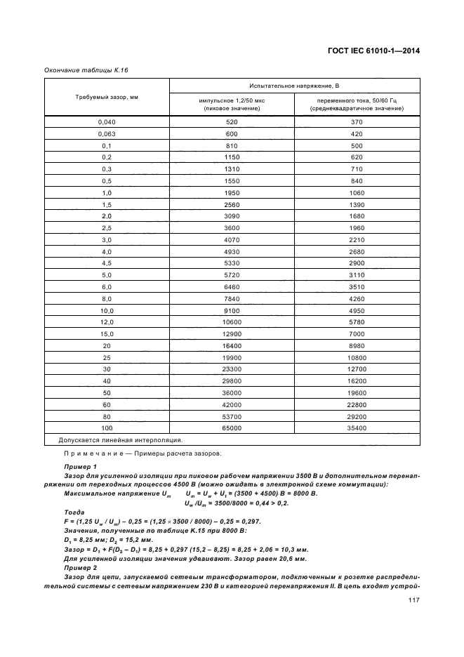 ГОСТ IEC 61010-1-2014