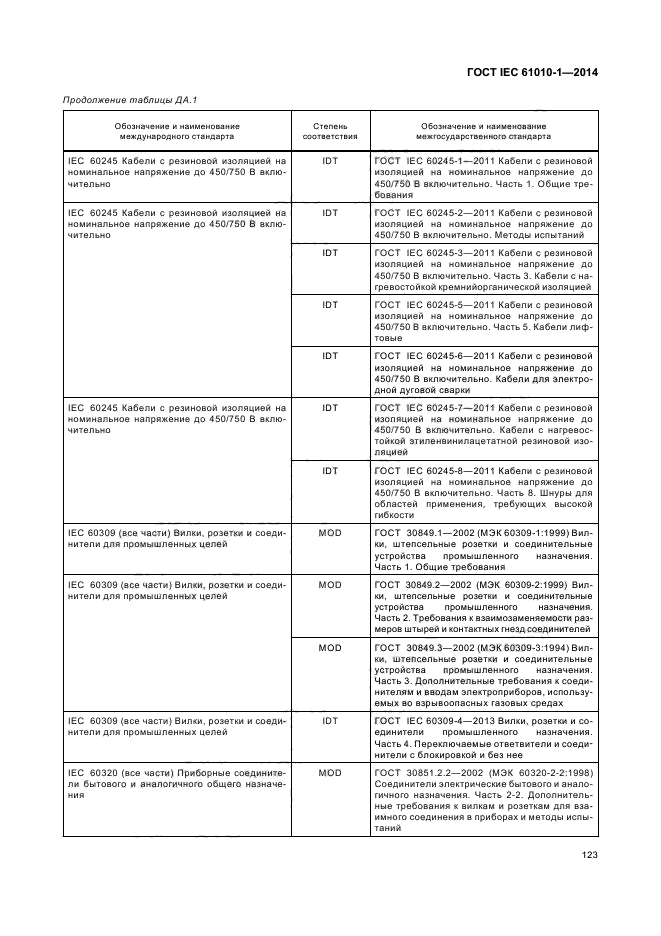 ГОСТ IEC 61010-1-2014