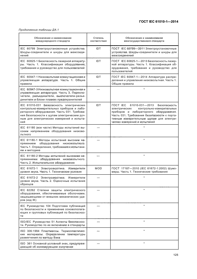 ГОСТ IEC 61010-1-2014