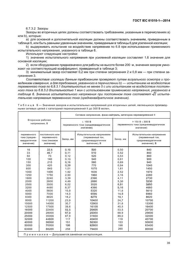 ГОСТ IEC 61010-1-2014