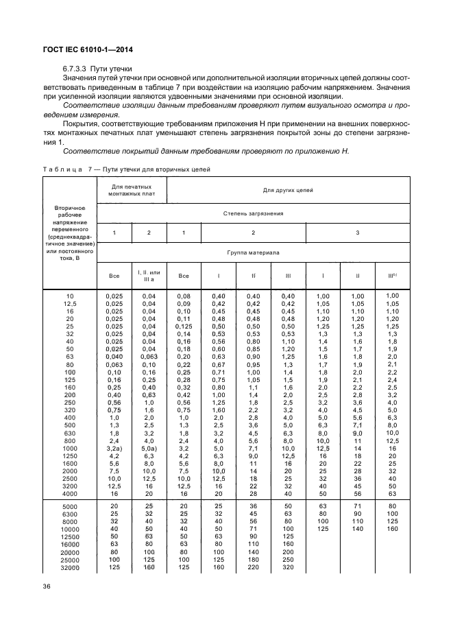 ГОСТ IEC 61010-1-2014