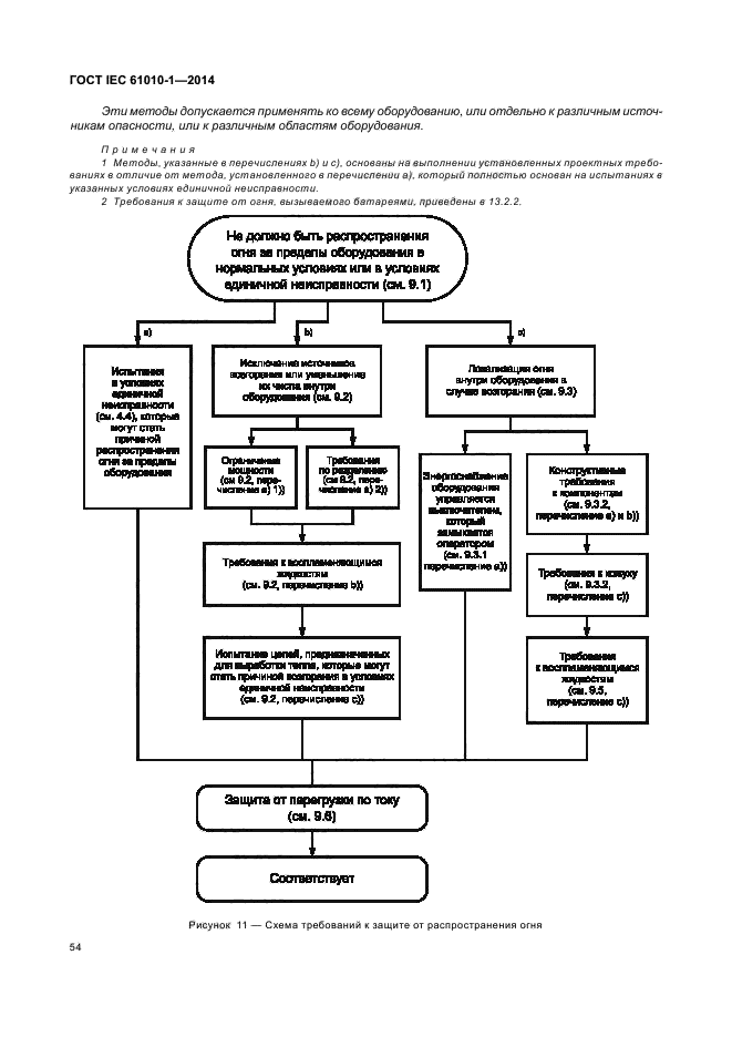 ГОСТ IEC 61010-1-2014