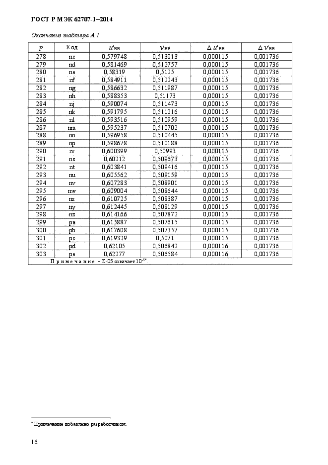 ГОСТ Р МЭК 62707-1-2014