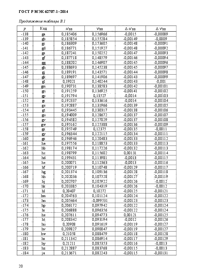 ГОСТ Р МЭК 62707-1-2014