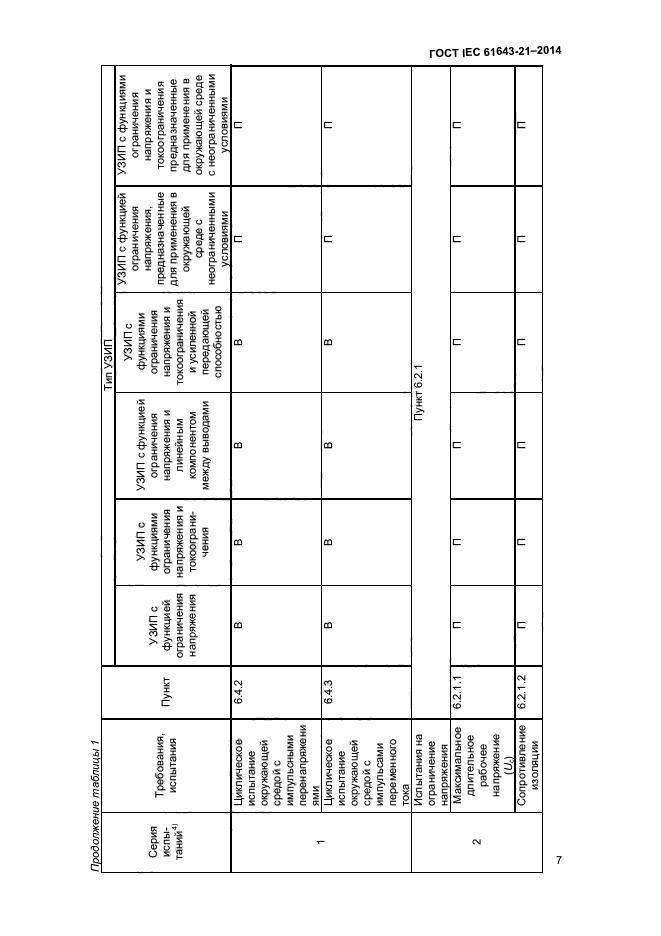 ГОСТ IEC 61643-21-2014