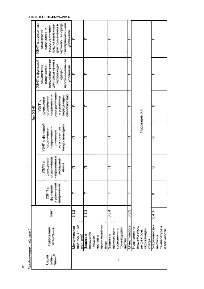 ГОСТ IEC 61643-21-2014