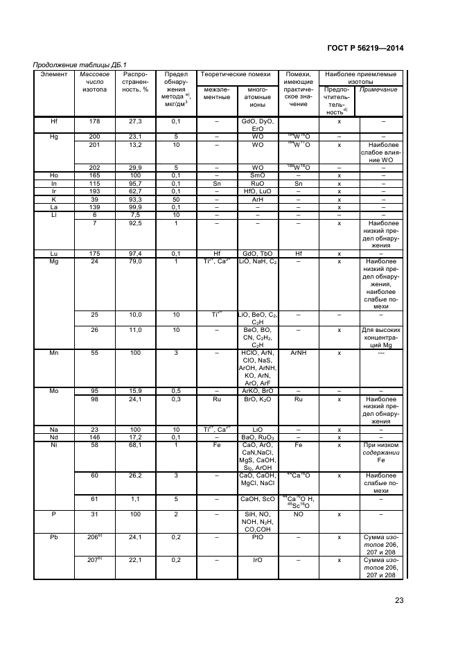 ГОСТ Р 56219-2014