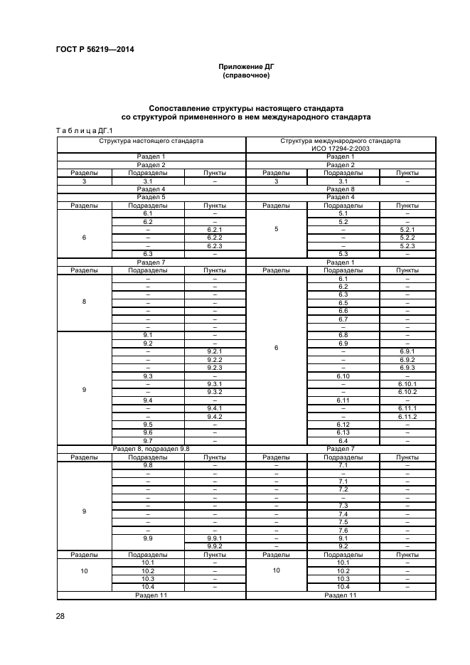 ГОСТ Р 56219-2014