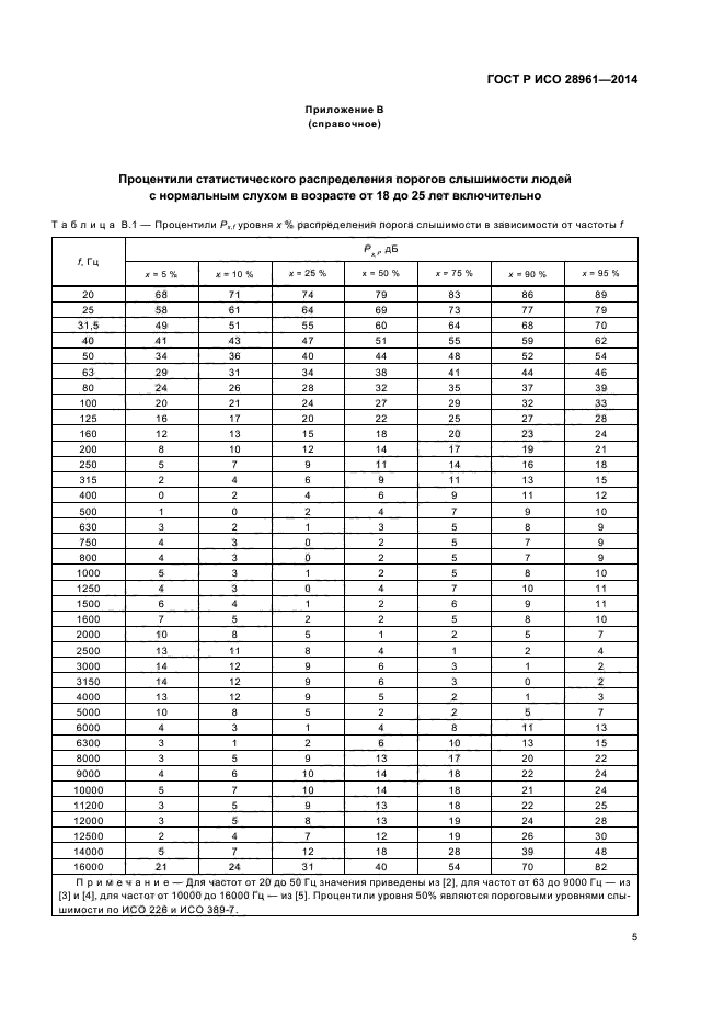 ГОСТ Р ИСО 28961-2014