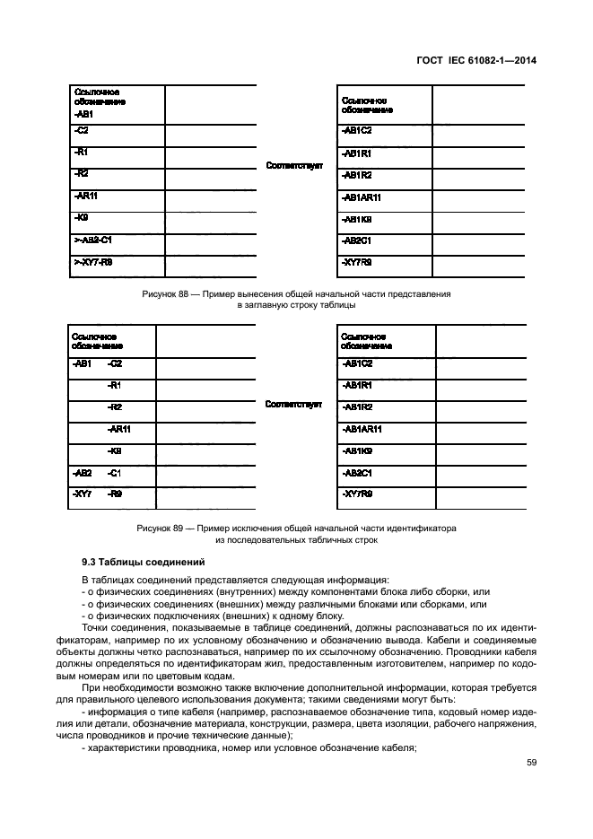 ГОСТ IEC 61082-1-2014