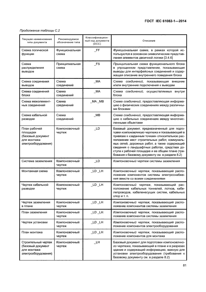 ГОСТ IEC 61082-1-2014