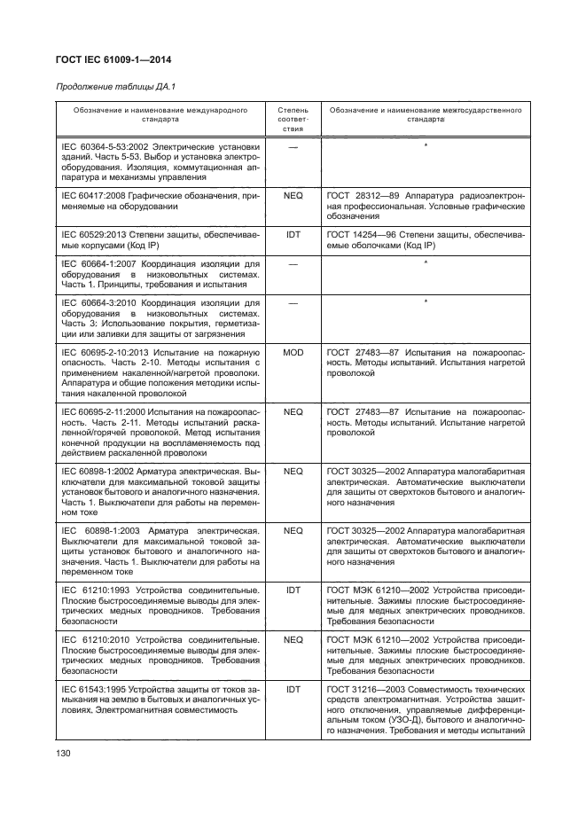 ГОСТ IEC 61009-1-2014