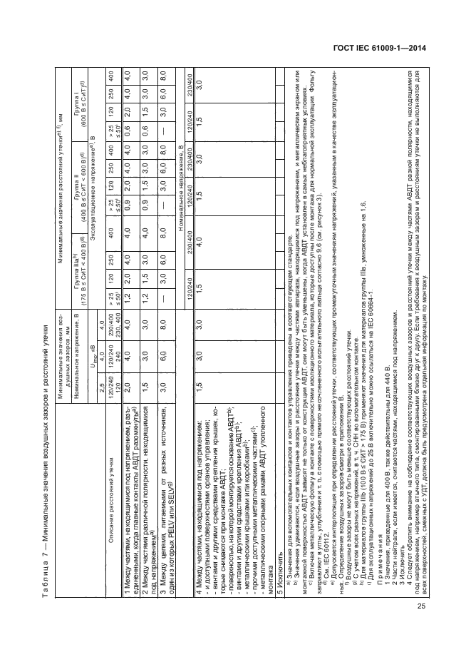 ГОСТ IEC 61009-1-2014