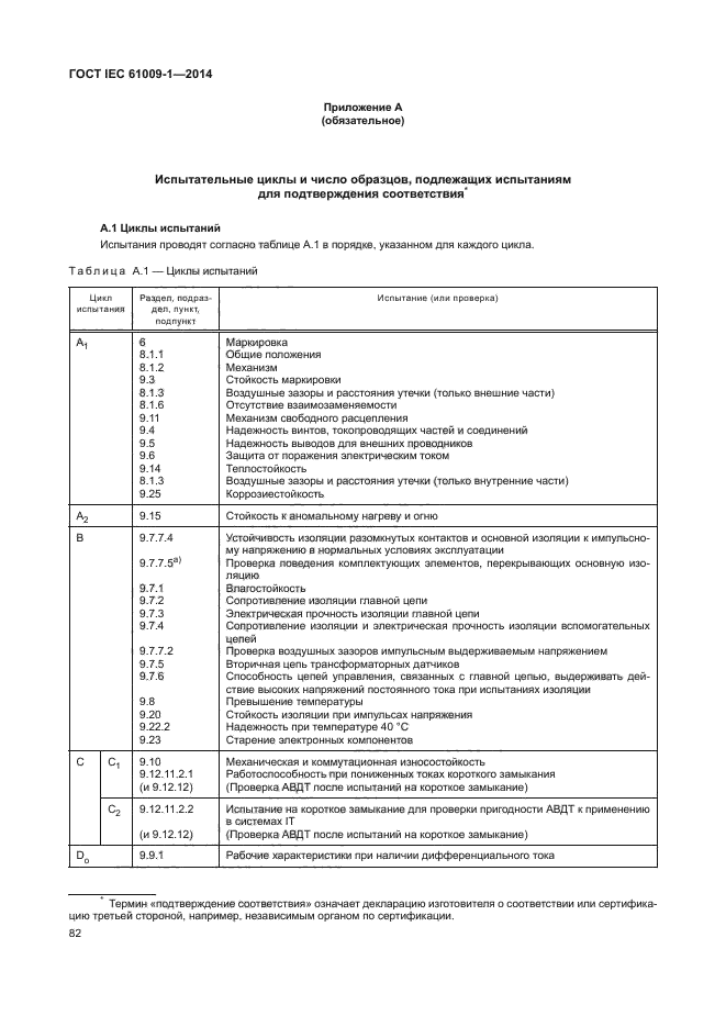 ГОСТ IEC 61009-1-2014