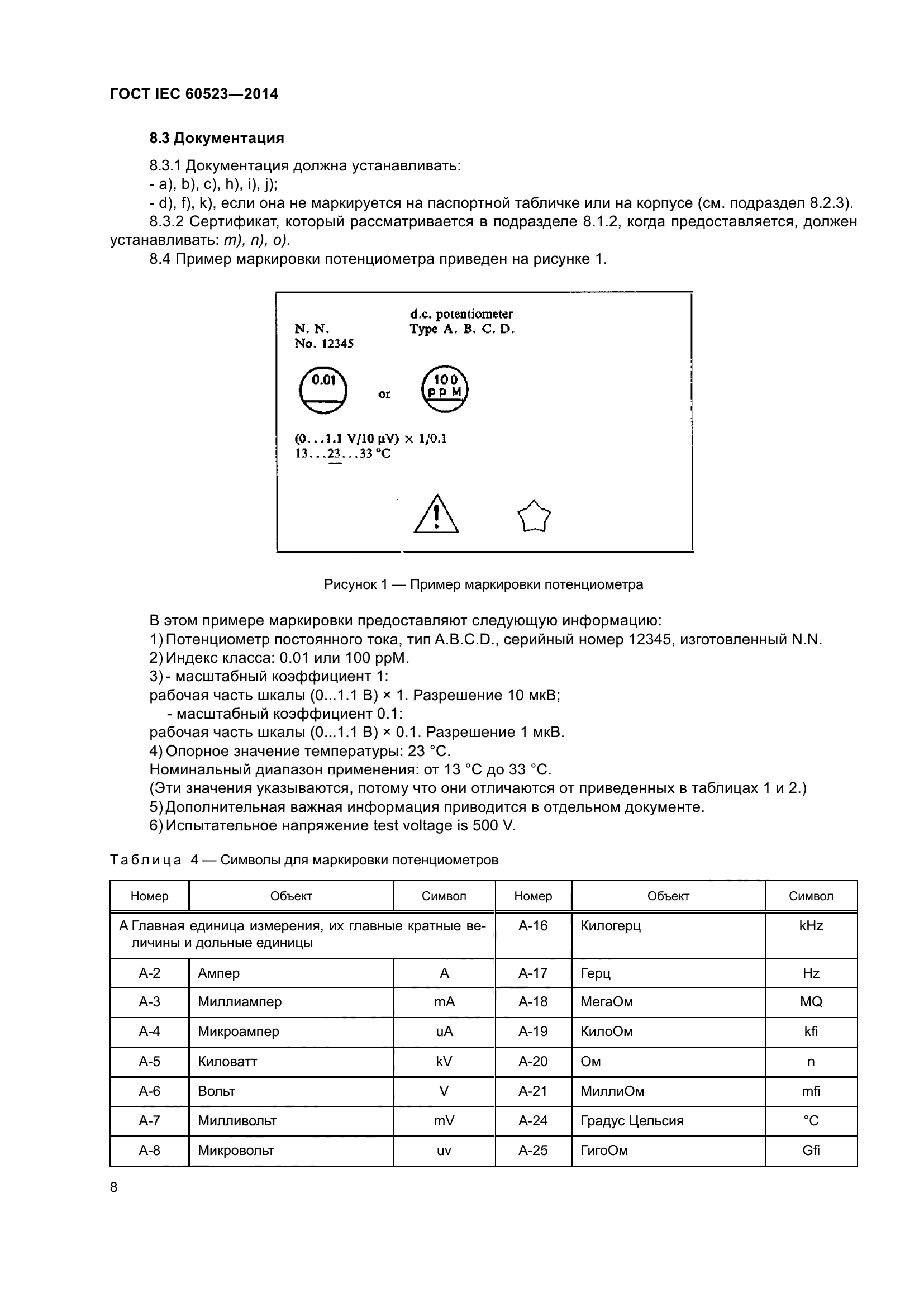 ГОСТ IEC 60523-2014