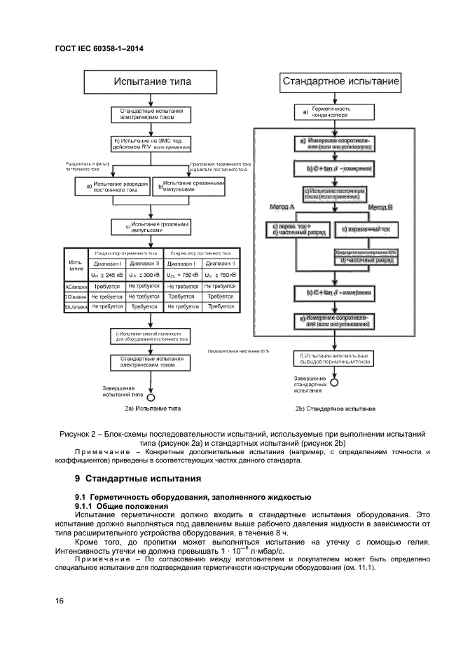 ГОСТ IEC 60358-1-2014