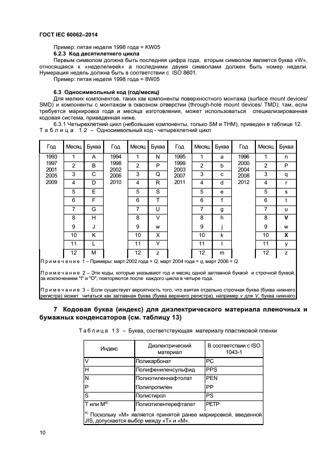 ГОСТ IEC 60062-2014