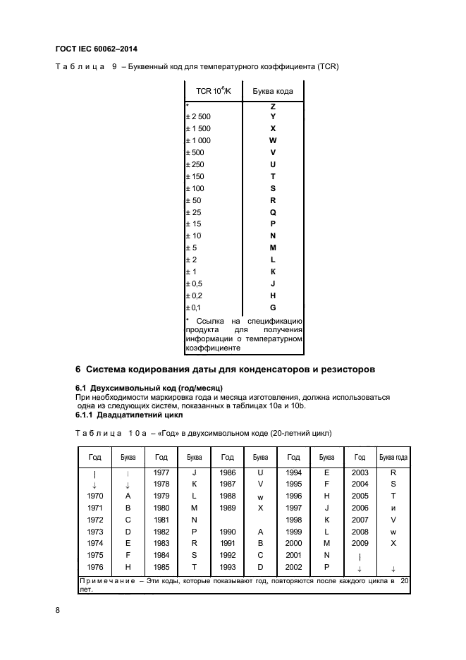 ГОСТ IEC 60062-2014