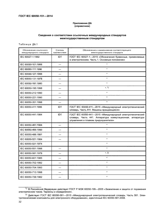 ГОСТ IEC 60050-151-2014