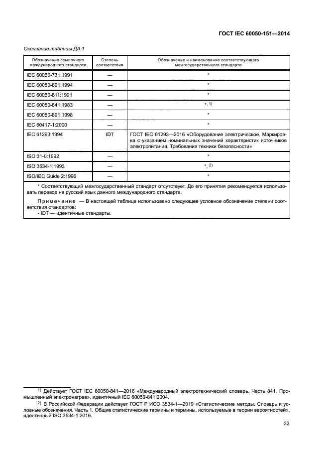 ГОСТ IEC 60050-151-2014