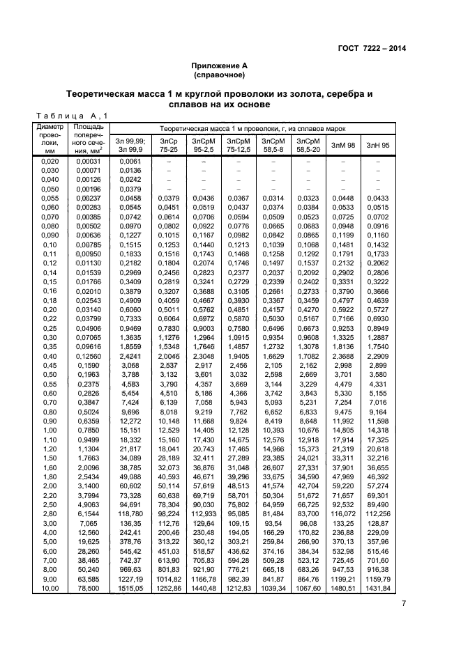 ГОСТ 7222-2014