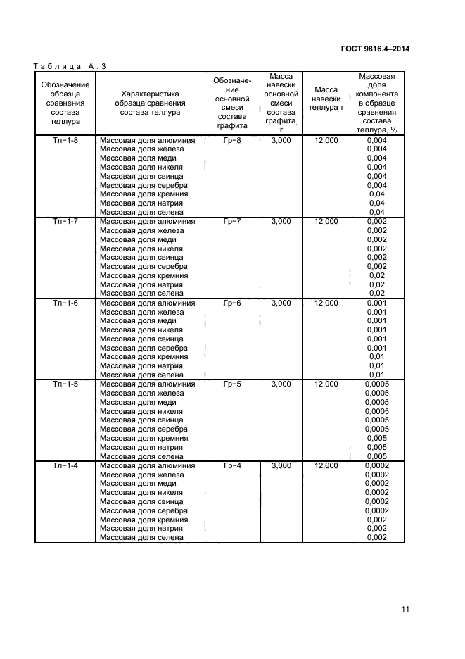 ГОСТ 9816.4-2014