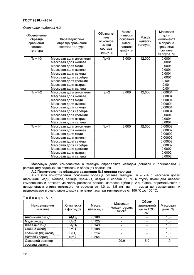 ГОСТ 9816.4-2014