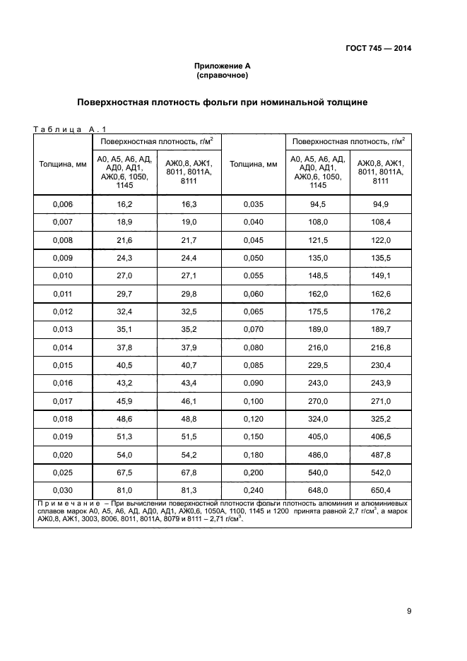 ГОСТ 745-2014