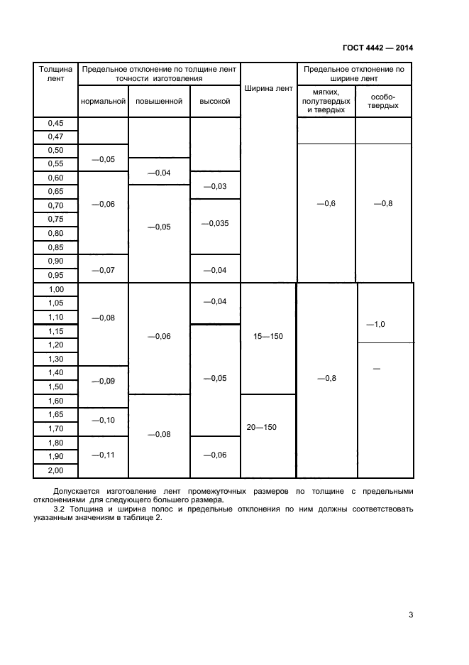 ГОСТ 4442-2014