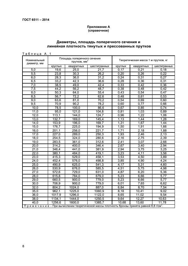 ГОСТ 6511-2014