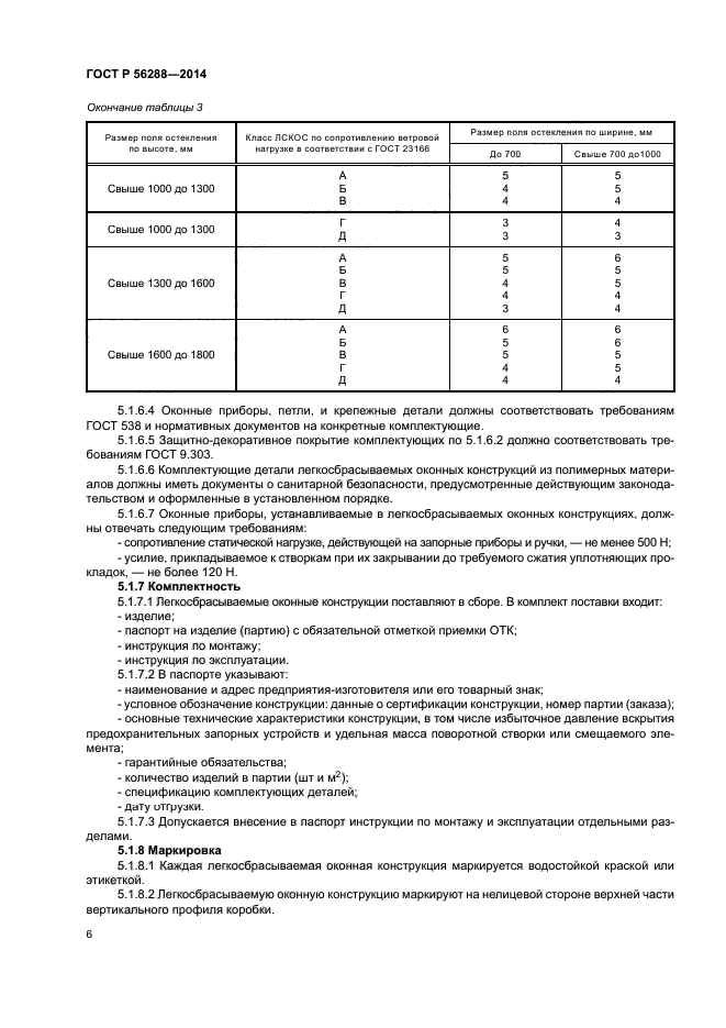 ГОСТ Р 56288-2014